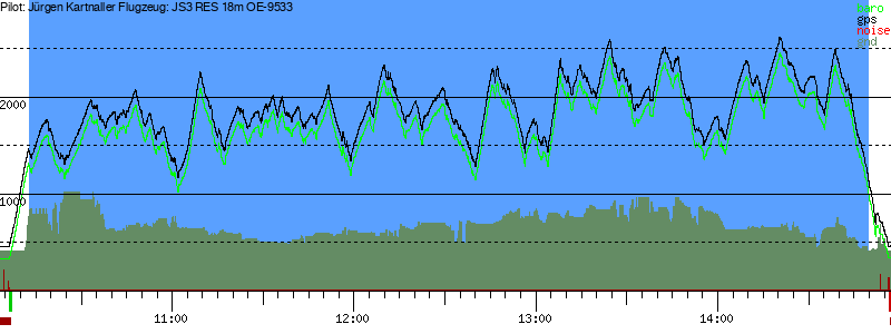 Barometer